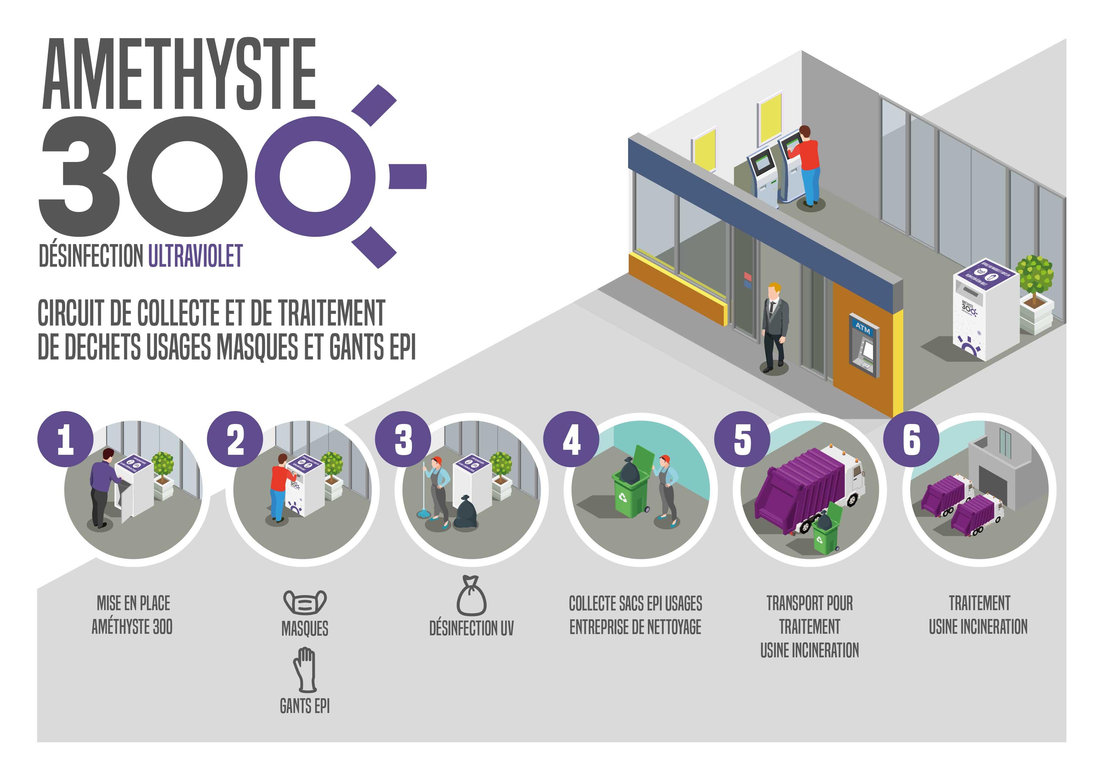 amethyste_300_circuit